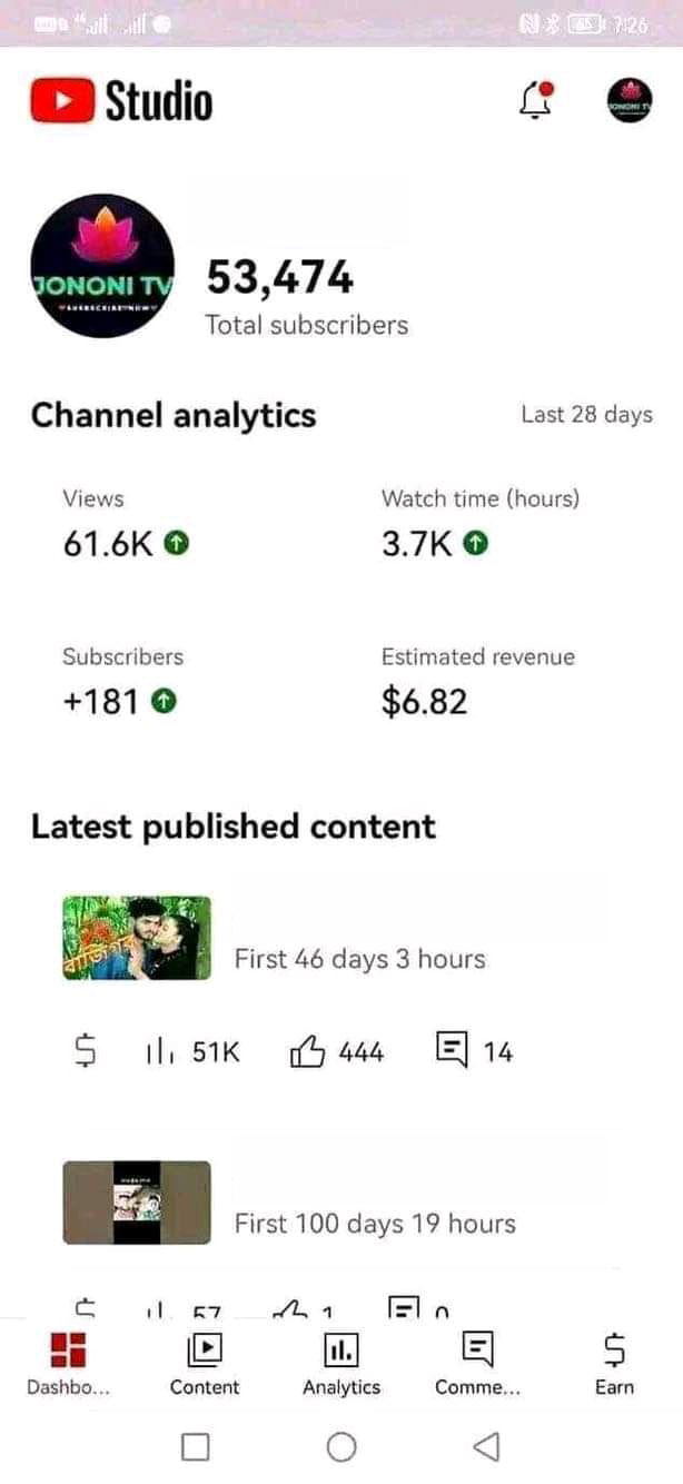53k Big Monetization YouTube Channel
